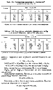 Таблица 13.2. Стандартные эятальпян образования — Л/Я и галогенидов элементов группы И А, кДж/моль