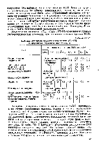 Таблица 111-16 <a href="/info/1857377">Значения константы скорости</a> коалесценции (К lO i) в <a href="/info/774835">предельных эмульсиях</a> вода — толуол