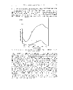 Фиг. 10. <a href="/info/2753">Спектры поглощения</a> триптофана (I), тирозина II) и фенилаланина III) в ультрафиолетовой области.
