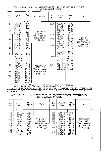 Таблица 11-40. <a href="/info/1883801">Ограничительный сортамент</a> <a href="/info/522181">бесшовных труб</a> из углеродистой стали