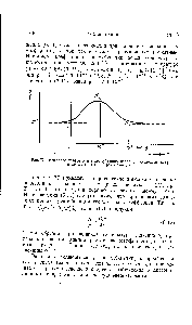 Рис. 79, Изменение коэффициента рекомбинации ионов с <a href="/info/15441">давлением газа</a> р в случае спонтанной рекомбинации.