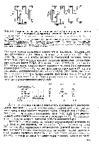Рис. V- . Схема <a href="/info/522553">разделения газового конденсата</a> с отбором пропановой фракции (а) и пропановой, <a href="/info/117581">бутановой</a> и пентановой фракций (б) 