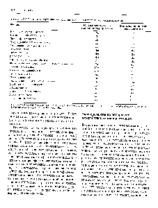 Таблица 17.4. Системы репортерных и селективных маркерных генов растительных клеток 