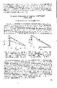 Рис. 14. Зависимость осмотического второго вириального коэффициента от <a href="/info/3779">молекулярного веса</a> для <a href="/info/677297">растворов атактического</a> ( ) и изотакт ]ческого (О) по.пибутена-] при 45° С.