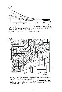 Рис. 11.11. <a href="/info/1829646">Построение процесса охлаждения</a> воздуха в пенном теплообменнике в I— -диаграмме 