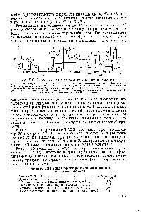 Рис. V. 5. <a href="/info/473398">Схема процесса изомеризации</a> -пентана в изопентан 