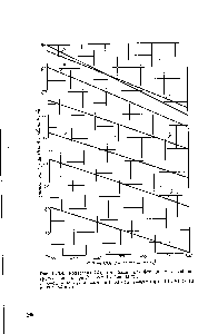 Рис. II. 3.4. Конверсия СОг в карбамид как функция удельной нагрузки колонны при Р — onst и i = 190 °С 