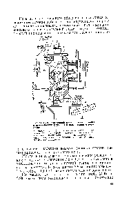 Рис. 31. Схема трехзонной шахтной печи спекания и прокаливания формовок с окислительным пиролизом 