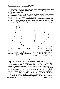Рис. 3. <a href="/info/2753">Спектры поглощения</a> <a href="/info/698543">соеди</a>-непий — продуктов окислепия дифениламина (Т) и дифениламинсульфоната (2)