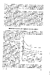 Рис. 100. <a href="/info/32628">Изменение удельной</a> поверхности ксерогелей во времени <a href="/info/143168">гидротермальной обработки</a> их гидрогелей в нейтральной среде [75].