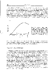 Рис. 1. <a href="/info/376711">Схематическое изображение</a> образования высшего смешанного <a href="/info/31194">винилового эфира</a> (/), этилидендиацетата (2) и этиленгликольдиацетата (3) в ходе ацидолиза винилацетата продажной кислотой (Са—Сю)-