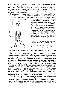 Рис. 4.5. Выходные кривые десорбции окситетрациклина (элюент — 0.01 н. <a href="/info/1708872">раствор бората</a> аммония (pH 9) скорость десорбции 50 мл/(ч-см )).