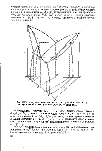 Рис. 1-18. Диаграмма фазового равновесия тройной системы в случае <a href="/info/6260">ограниченной растворимости</a> <a href="/info/1696521">двух</a> пар компонентов.