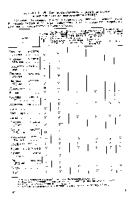 Таблица II. 26. <a href="/info/462696">Химическая стойкость покрытий</a> из чистых и модифицированных полиоксиэфиров (РКНН) 