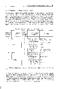 Таблица 9.2. <a href="/info/1306336">Стереохимия хлора</a>, брома и иода