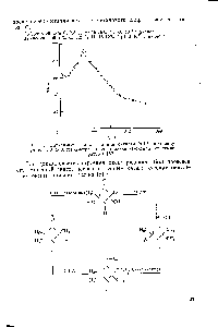 Рис. 15. <a href="/info/860698">Зависимость ширины линии</a> сигнала ЭПР индивидуального 2,2,6,6-тетраметил-4-оксопиперидин-1-оксила от температуры [52].
