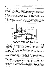 Рис. 23. 3. <a href="/info/440800">Термический цикл</a> при электродуговой и электрошлаковой сварке стали толщиной 100 мм.