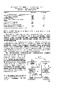 Рис. 6.2. Принципиальная комплексная <a href="/info/792409">схема использования сточных</a> вод Первомайского промышленного узла (тыс. мЗ/сут)