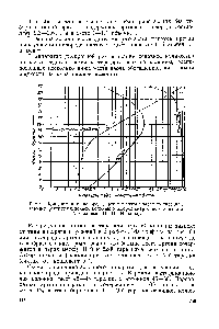 Рис. 94. <a href="/info/24725">Концентрация кислорода</a>, аргона и азота в парах на тарелках