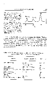 Таблица П. <a href="/info/5710">Колоночная хроматография</a> <a href="/info/173495">комплексов металлов</a> и <a href="/info/472048">неорганических ионов</a> на гелевых материалах