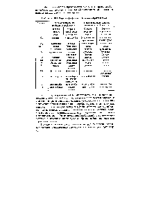 Таблица 19.1. Окраска фосфатных и боратных перлов (стекол)