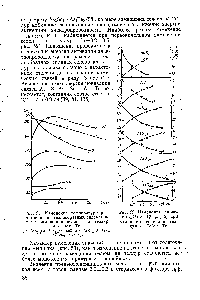 Рис. 51. <a href="/info/263079">Изменение температуры</a> размягчения в стеклообразных сплавах по мере замещения селена на теллур, а=Те/5е+Те.