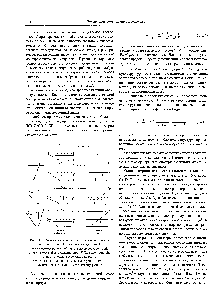 Рис. 14.2. <a href="/info/24358">Схемы процессов</a>, лежащих в <a href="/info/1495266">основе методов спектроскопии</a> [42] а) атомно-эмиссионной 