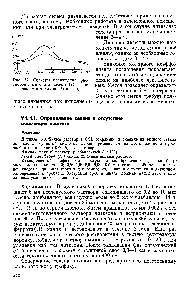 Рис. 52. <a href="/info/391189">Спектры поглощения растворов</a> дитизоната селена (1) и дитизоната теллура (2) в ССЦ.
