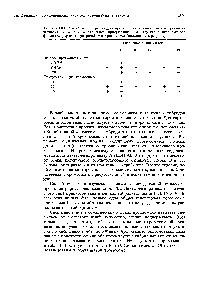 Таблица 18.1. Схема, иллюстрирующая процесс соотнесения генов и хромосом человека + и — отражают присутствие или отсутствие исследуемого фермента (верхние три ряда) или хромосомы (нижние четыре ряда)
