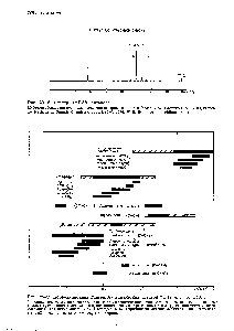 Рис. 29-29. <a href="/info/3052">Корреляционная диаграмма</a> химических сдвигов С (в м. д. от ТМС) 