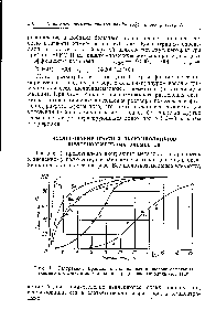 Рис. 1. <a href="/info/192463">Экстракция простых</a> <a href="/info/528917">оксихинолинатов щелочноземельных</a>, элементов в зависимости от концентрации оксихинолина (pH 11,3).