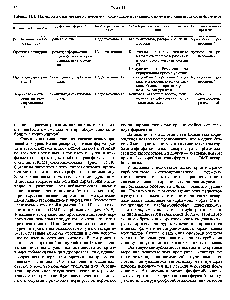 Таблица 35.3. Наследуемые нарушения метаболизма пиримидинов и связанные с ними <a href="/info/143216">изменения активности</a> ферментов