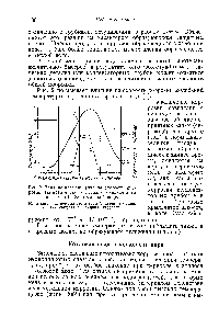 Рис. 2. <a href="/info/1796886">Влияние времени</a> года на скорость коррозии адмиралтейского металла, <a href="/info/82386">мунц-металла</a> и латуни 66-33 в морской воде.