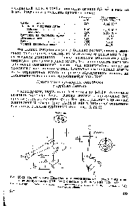 Рис. 1Х-23. <a href="/info/1879760">Скруббер типа</a> Пиза-Энтони с тангенциальным впуском воды в се-парационную камеру [410] (а) и с вводом турбинного типа [326] [б) 