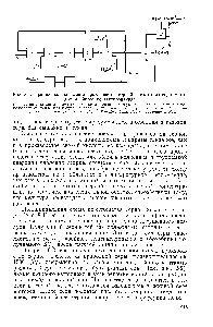 Рис. 8-1. Принципиальная схема производства серной кислоты из <a href="/info/8131">серы методом</a> двойного контактирования 