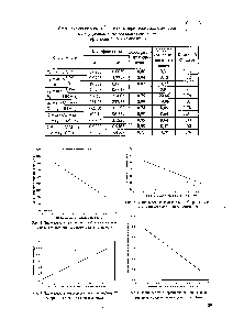 Рис. 3. Зависимость коксуемости по Конрадсону от <a href="/info/2894">энергии активации</a> вязкого течения