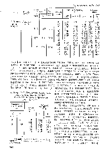 Таблица 18.7. <a href="/info/285384">Результаты титрования</a> <a href="/info/173253">растворов сульфида</a> натрия и <a href="/info/193122">элементной серы</a> в отелочном растворителе