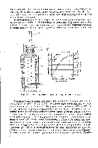 Рис. 38. Схема трубчатого реактора градиентного типа.