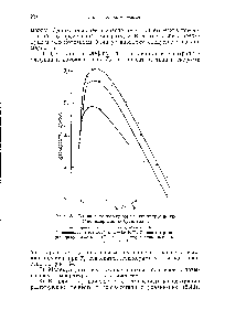 Рис. 34. <a href="/info/15368">Влияние температуры</a> на <a href="/info/387571">инициированную сополимеризацию</a> бутилена-1.