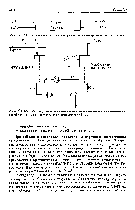 Рис. У1-43. <a href="/info/93822">Схема установки</a> <a href="/info/1401896">мембранной дистилляции</a>, включающей теплообменник для рекуперации части энергии [51].