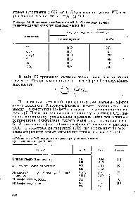 Таблица 67. УФ-<a href="/info/1508537">Спектры некоторых</a> <a href="/info/38221">сульфиновых кислот</a>, сульфоксидов и сульфонов