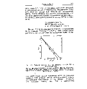 Рис. 7.3. <a href="/info/168306">Влияние ионной силы</a> на скорость реакции Fe + с