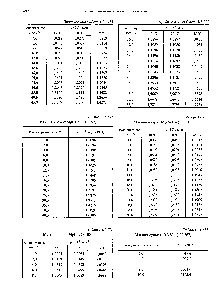 Таблица 3.1.186 Магния нитрат Mg(NOз)2 (148,313)