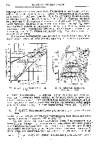 Рис. 15. <a href="/info/28313">Диаграмма температура</a> — энтропия для воды.