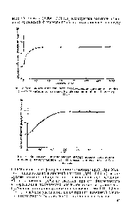 Рис. 3. <a href="/info/71530">Зависимость интенсивности</a> <a href="/info/829773">флуоресценции соединения</a> ниобия с люмогаллионом от pH среды. Концентрация ниобия