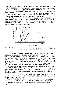 Рис. 6.14. <a href="/info/403306">Влияние содержания</a> уротропина (цифры у кривых) на отверждение фенолоформальдегидных олигомеров.