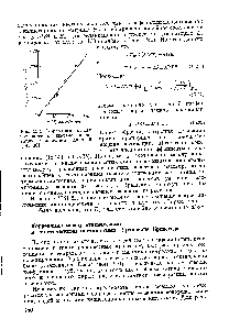 Рис. 15.1. <a href="/info/168977">Корреляция между</a> энтропией и. энергией активации релаксации диполей [14, 36].