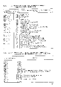 Таблица 1.39. Полосы в ИК <a href="/info/356354">спектре полиакрилонитрила</a>, подвергнутого
