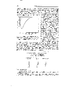 Таблица 95 Определение рения роданидным методом в присутствии молибдена (метод Гофмана и Ланделя)