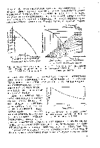 Рис. 35. <a href="/info/1877136">Метод построения анализатора</a> Физера по <a href="/info/201589">кривой поглощения</a> р-лучей RaE в алюминии.